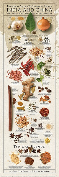 Regional Spices - India & China