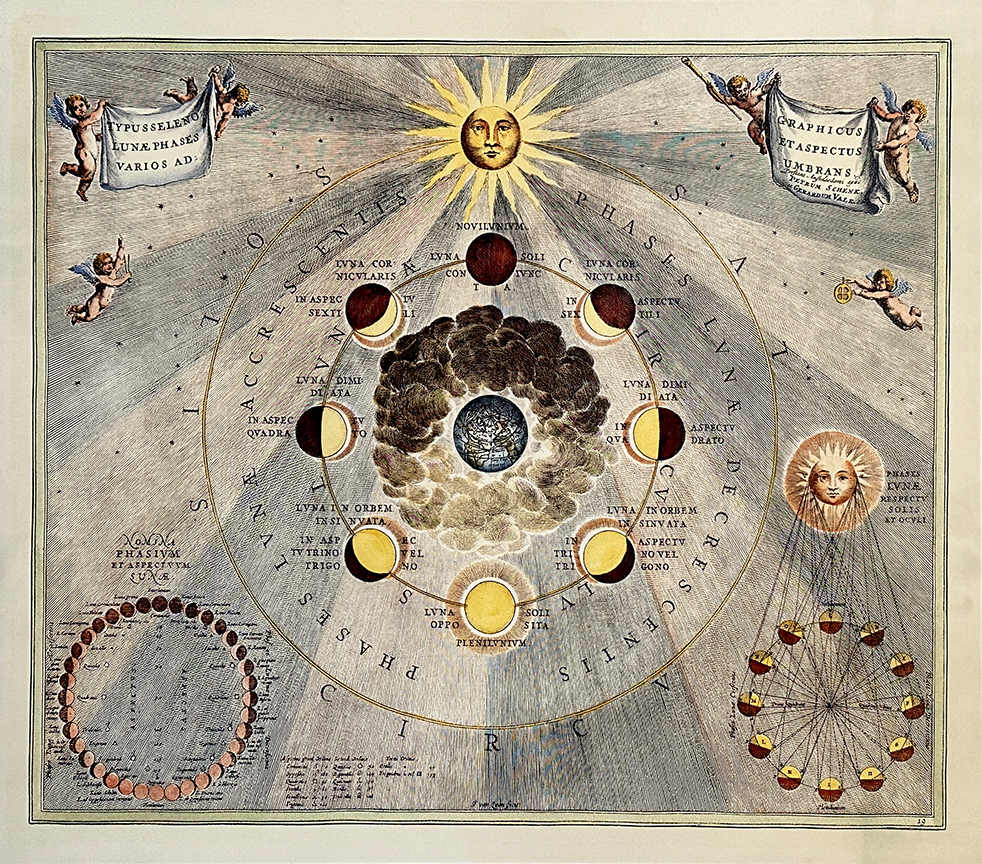 Astrological Map II