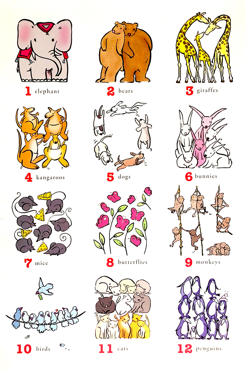 Know Your Numbers