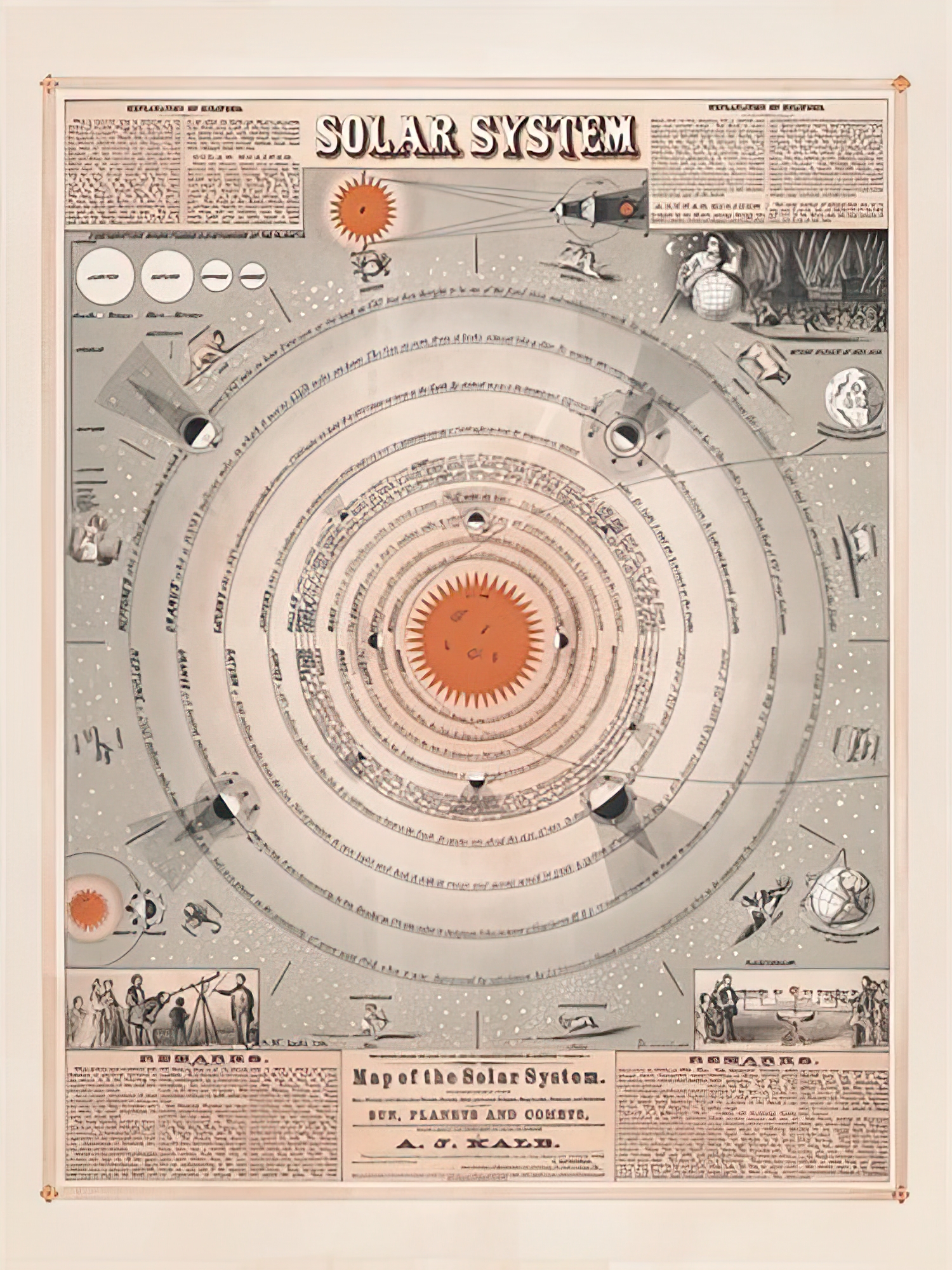 Map of the Solar System