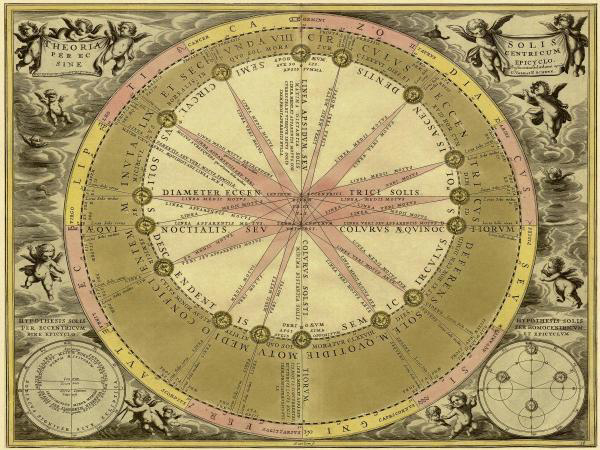 Maps of the Heavens: Theoria Solis
